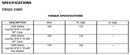 Free Lug Nut Torque Chart