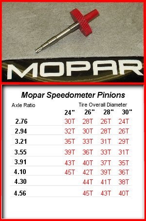 Mopar Speedo Pinion Chart